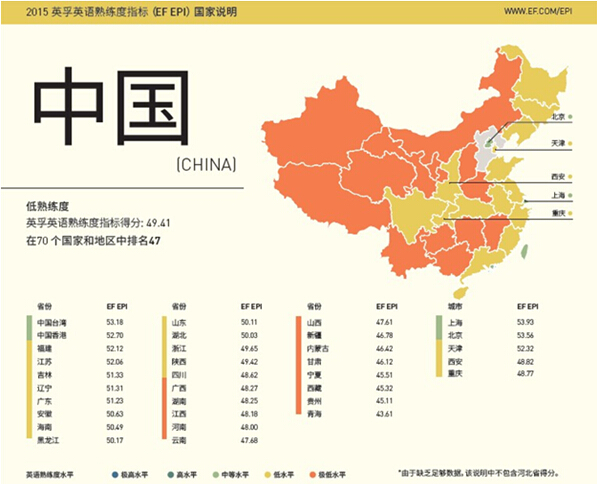 母语是英语的国家