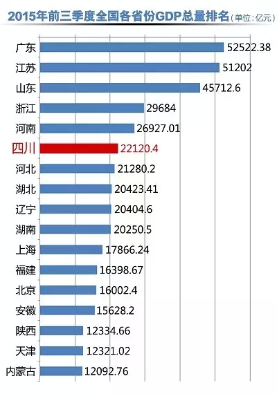 全国经济总量积累_世界经济总量图片