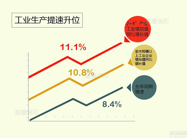 gdp哪个部门负责_我终于知道GDP的真相了