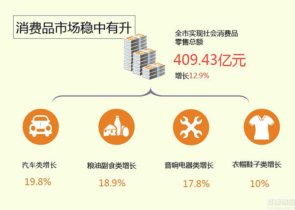 gdp哪个部门负责_我终于知道GDP的真相了(2)