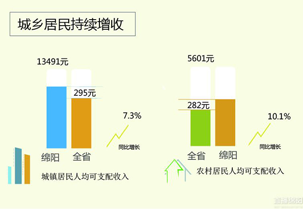 绵阳gdp