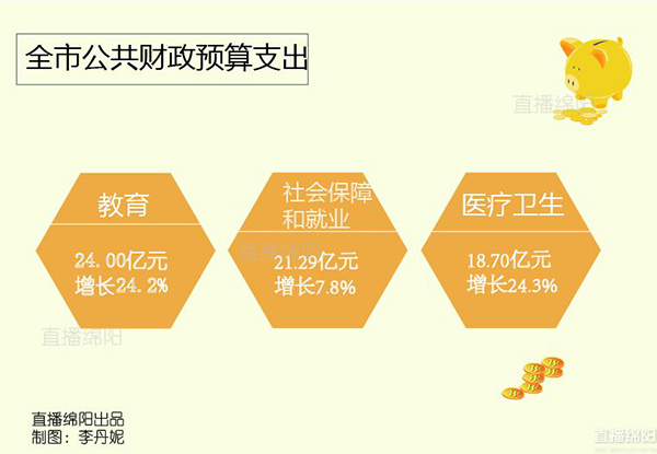 gdp哪个部门负责_我终于知道GDP的真相了(2)