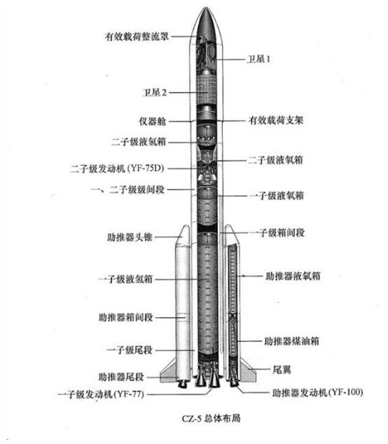 b火箭没有二子级对比我国现役的老一代长征二号和长征三号运载火箭