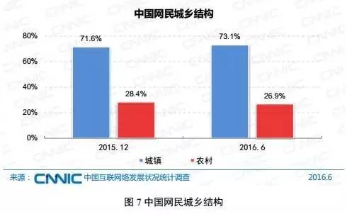 中国最新人口数量_最新人口数据揭示中国经济未来