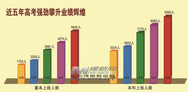 绵阳南山中学16年度十大教育关键词 迈尚网