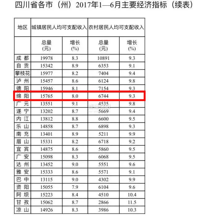 盘州gdp多少_中国GDP最高的100个县,盘州再次上榜